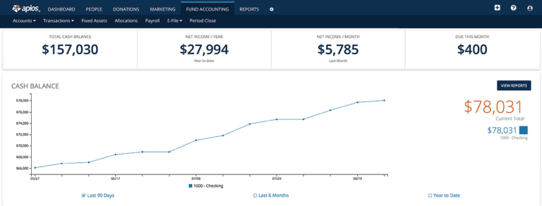 aplos nonprofit accounting software