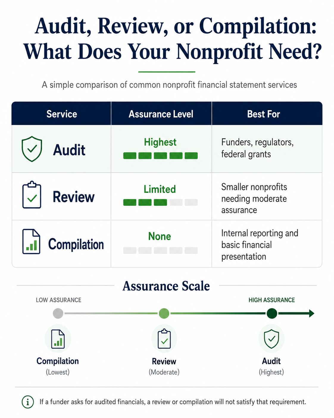 Financial Audit for Nonprofits Guide