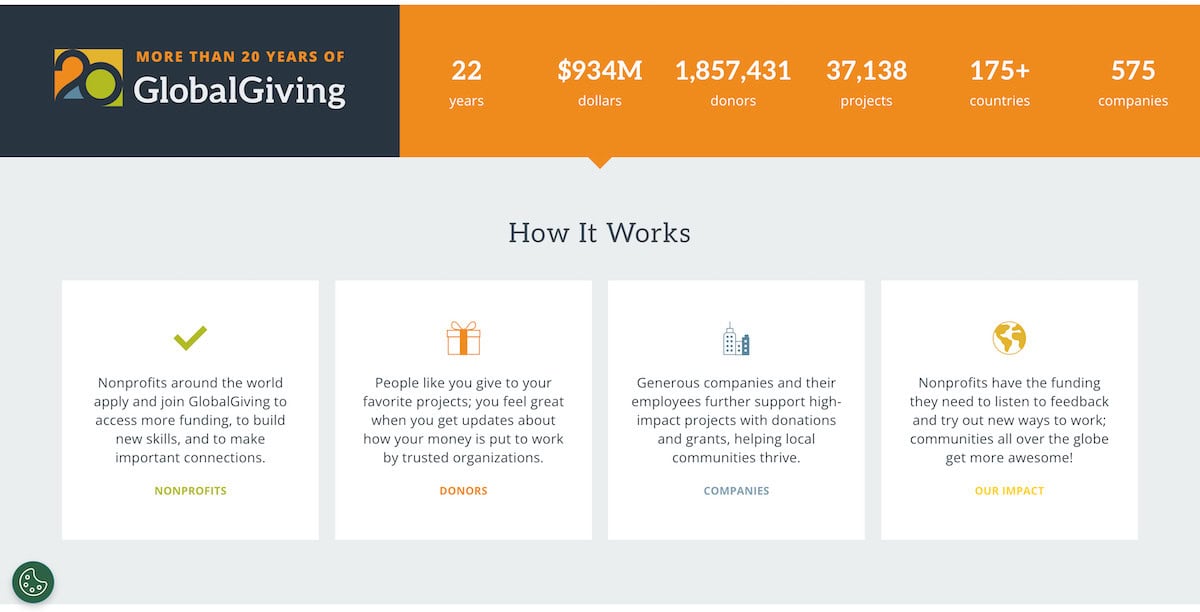 Disaster Relief Charities - GlobalGiving