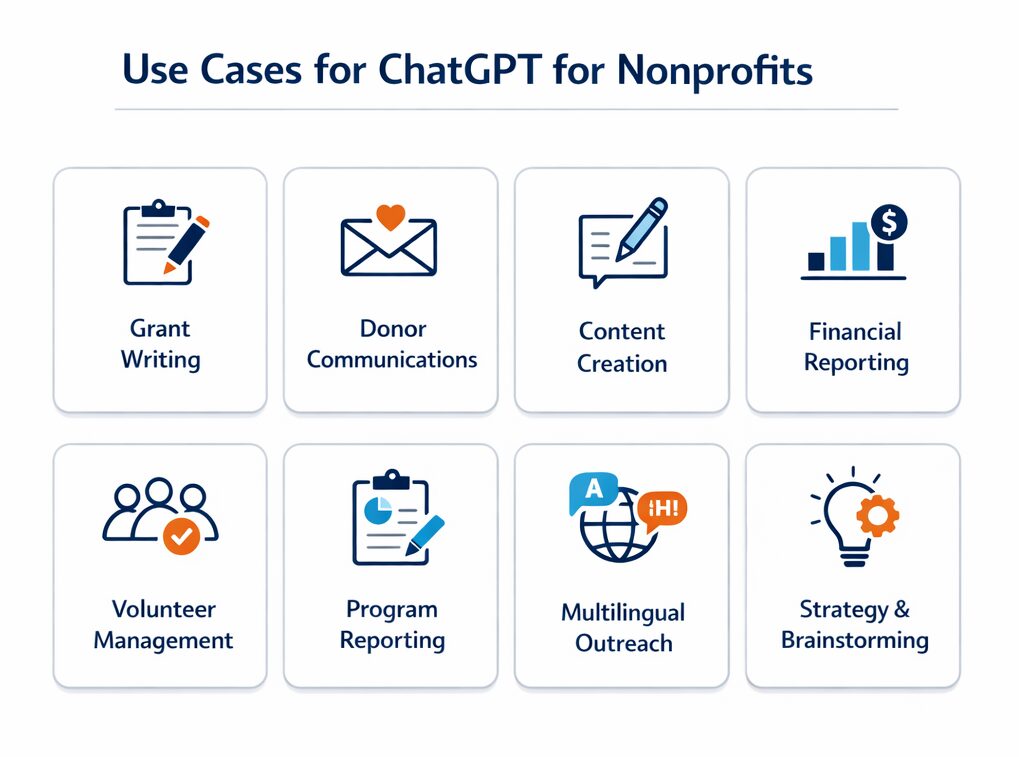 ChatGPT for Nonprofits use cases