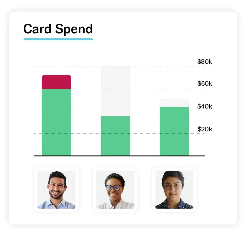 expense management 2
