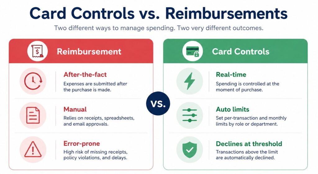 How to Set Spending Limits for Nonprofit Staff and Board Members 1 How to Set Spending Limits for Nonprofit Staff and Board Members