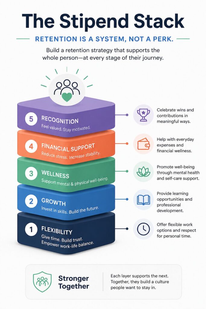 11 Low-Cost Ways to Retain Nonprofit Staff 1 Ways to Retain Nonprofit Staff