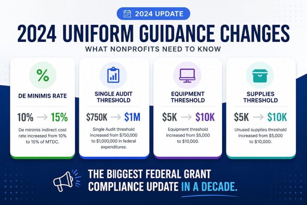 2 CFR 200 Uniform Guidance