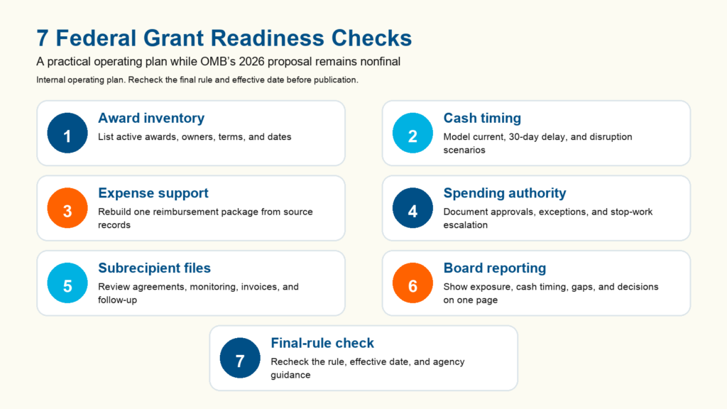 Seven federal grant readiness checks: award inventory, cash timing, expense support, spending authority, subrecipient files, board reporting, and final-rule check